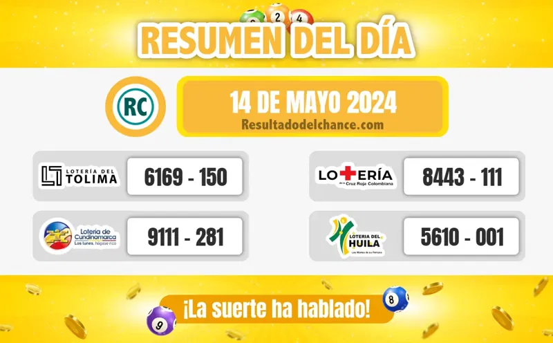 Resultados de Loterías de Tolima, Cundinamarca, la Cruz Roja y Huila del martes 14 de mayo de 2024