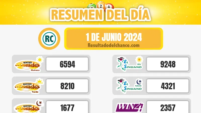 Resultados de Chontico Noche, Chontico Día, La Culona Noche y todos los chances de anoche sábado 1 de junio de 2024