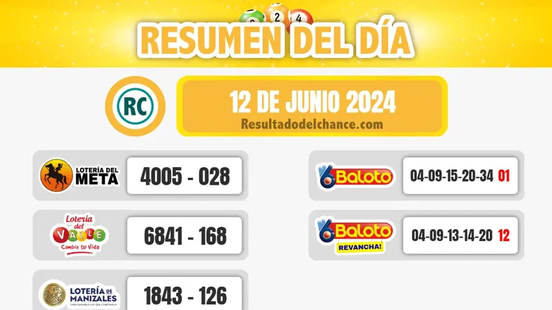 Últimos resultados de Loterías de Meta, Valle, Manizales y Baloto de ayer miércoles 12 de junio de 2024