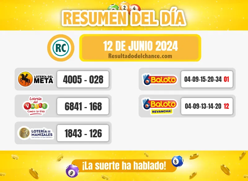 Últimos resultados de Loterías de Meta, Valle, Manizales y Baloto de ayer miércoles 12 de junio de 2024