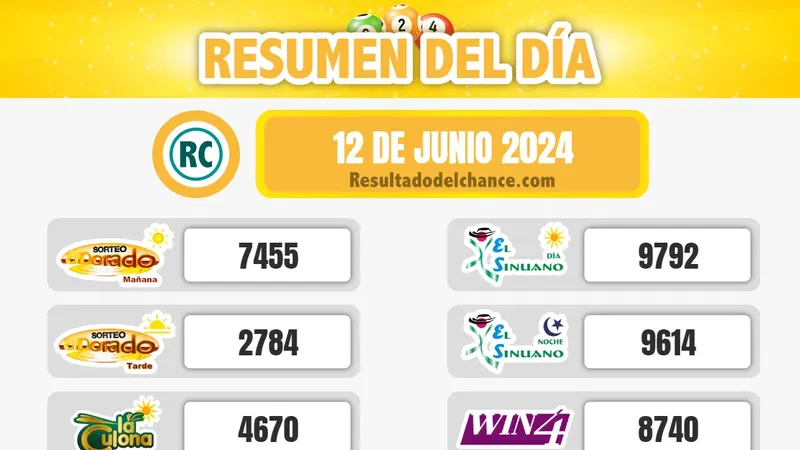 Últimos resultados de La Culona Noche, Chontico Día, Antioqueñita día y todos los chances de hoy miércoles 12 de junio de 2024