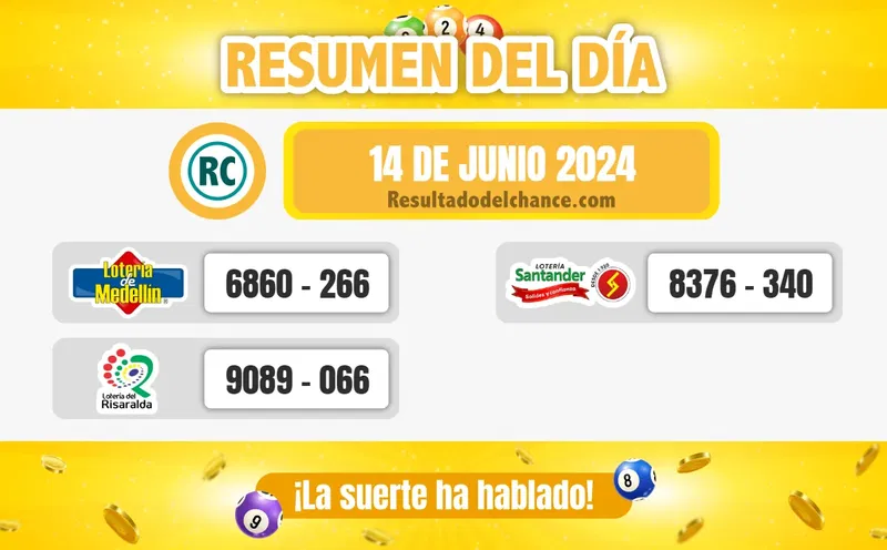 Últimos resultados de Loterías de Medellín, Risaralda y Santander de anoche viernes 14 de junio de 2024