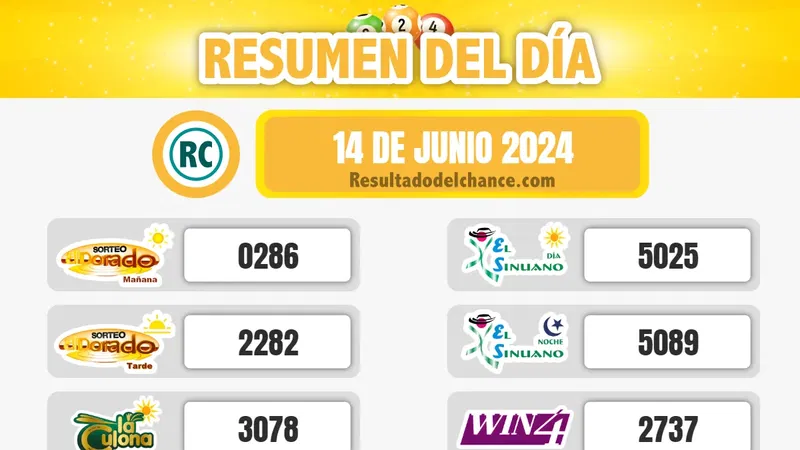 Últimos resultados de La Fantastica Día, Suertudo, Sinuano Día y todos los chances de hoy viernes 14 de junio de 2024