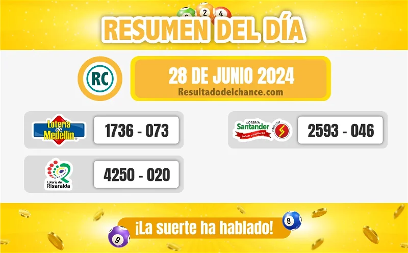 Loterías de Medellín, Risaralda y Santander de ayer viernes 28 de junio de 2024