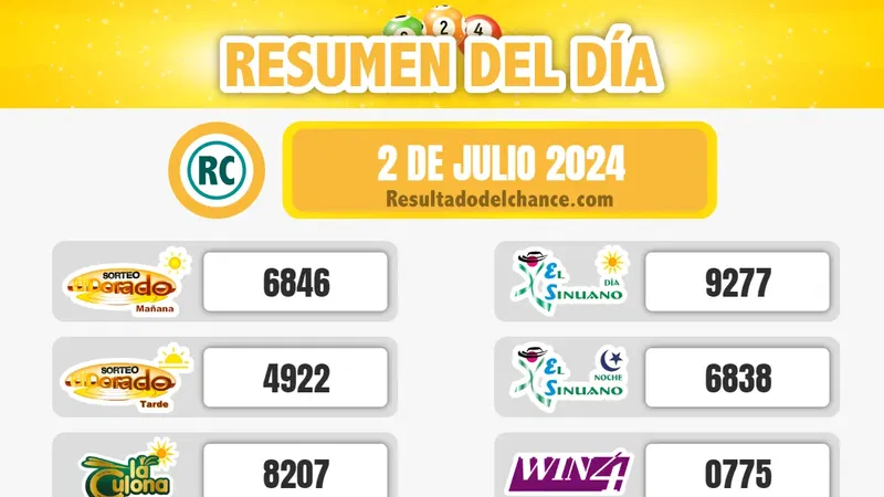 Resultados de MiLoto, Play Four Noche, Suertudo y todos los chances del martes 2 de julio de 2024