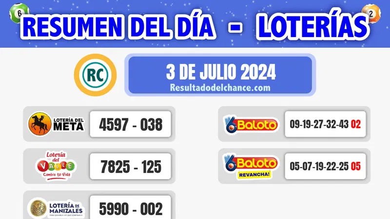 Últimos resultados de Loterías de Meta, Valle, Manizales y Baloto de anoche miércoles 3 de julio de 2024