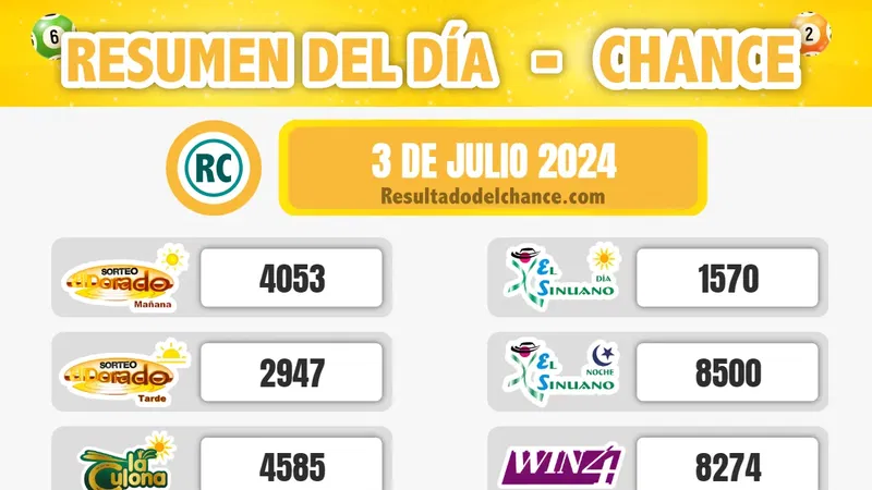 Resultados de Cash Three Noche, Motilon Noche, Antioqueñita día y todos los chances de anoche miércoles 3 de julio de 2024