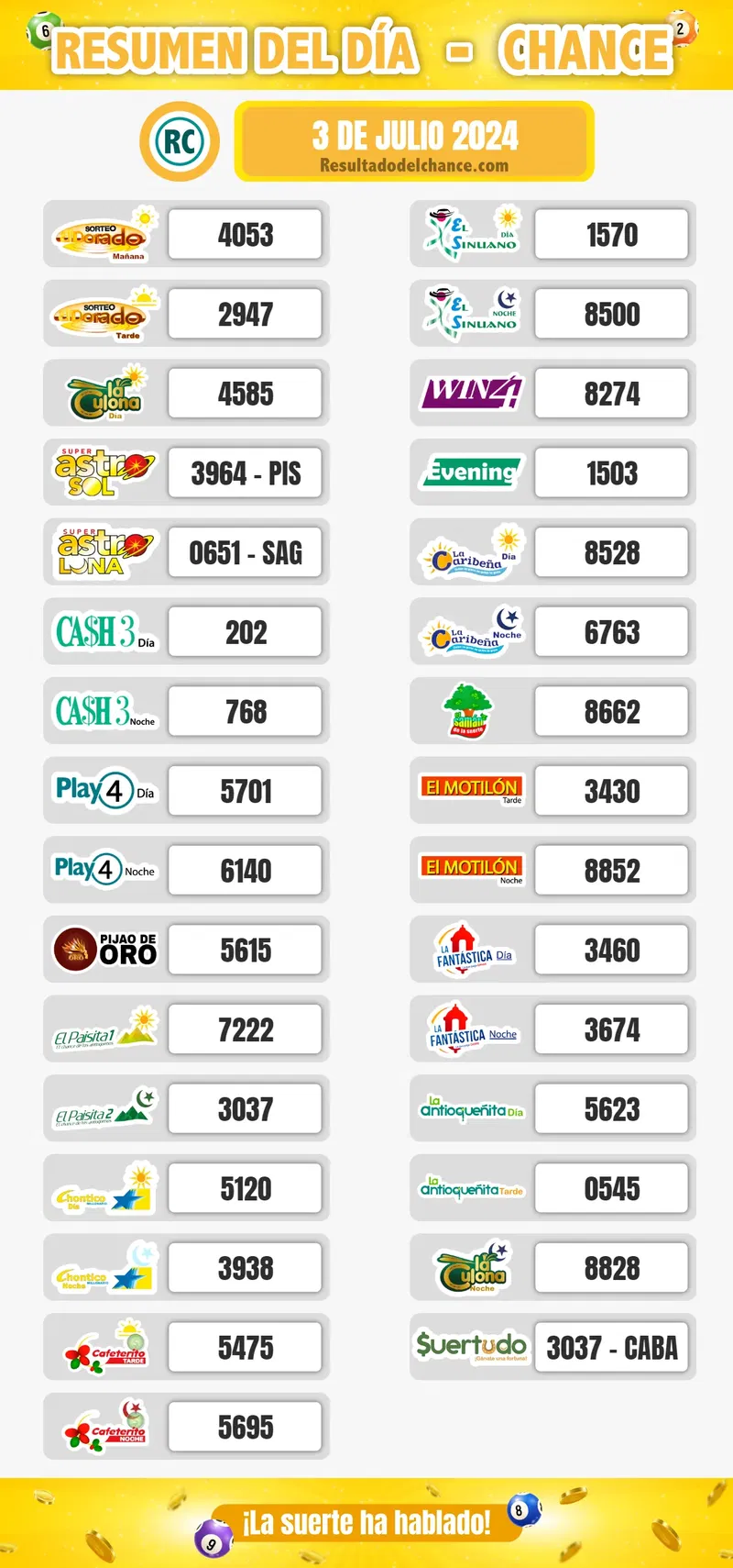 Resultados de Cash Three Noche, Motilon Noche, Antioqueñita día y todos los chances de anoche miércoles 3 de julio de 2024