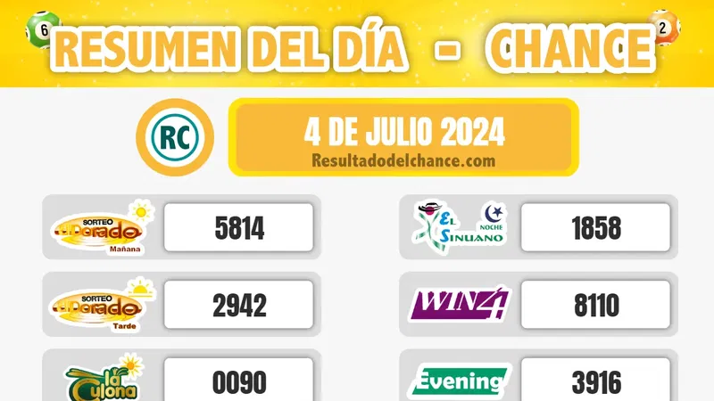 Resultados de Chontico Día, La Fantastica Noche, Paisita Día y todos los chances de anoche jueves 4 de julio de 2024