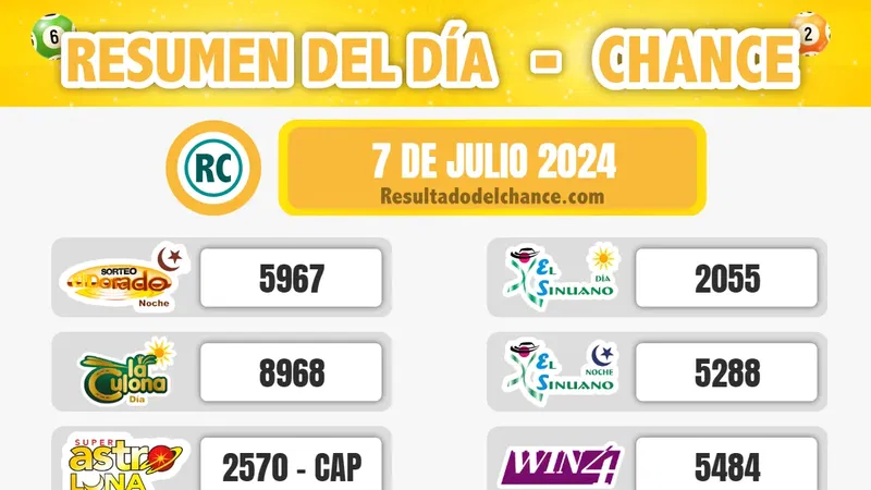 Últimos resultados de Pijao de Oro, Chontico Noche, Play Four Día y todos los chances de hoy domingo 7 de julio de 2024