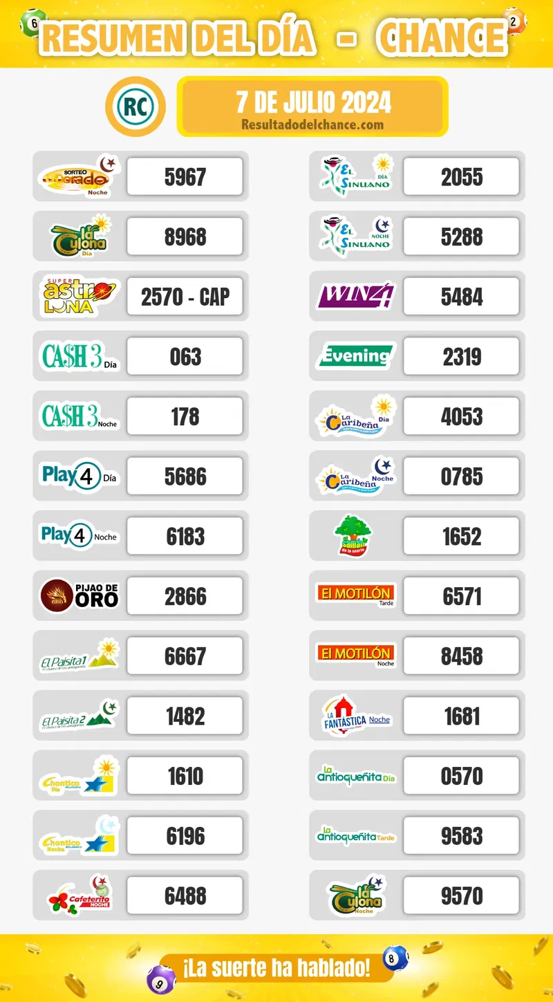 Últimos resultados de Pijao de Oro, Chontico Noche, Play Four Día y todos los chances de hoy domingo 7 de julio de 2024
