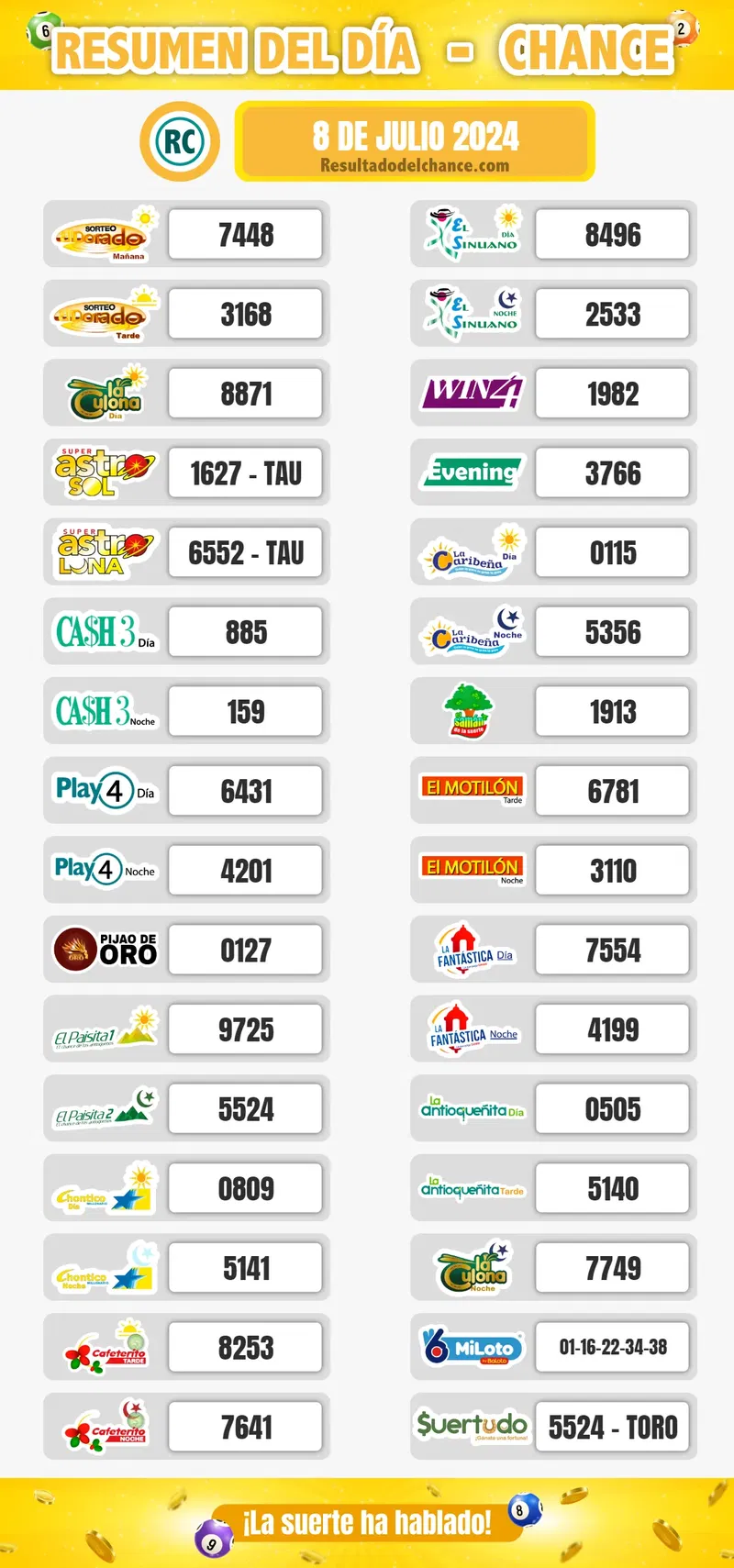 Últimos resultados de Win 4, Play Four Noche, Cafeterito Tarde y todos los chances del lunes 8 de julio de 2024
