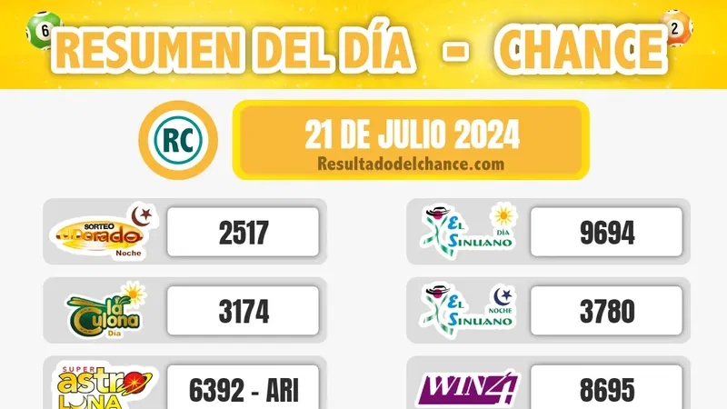 Sinuano Día, Paisita Día, Chontico Día y todos los chances de ayer domingo 21 de julio de 2024