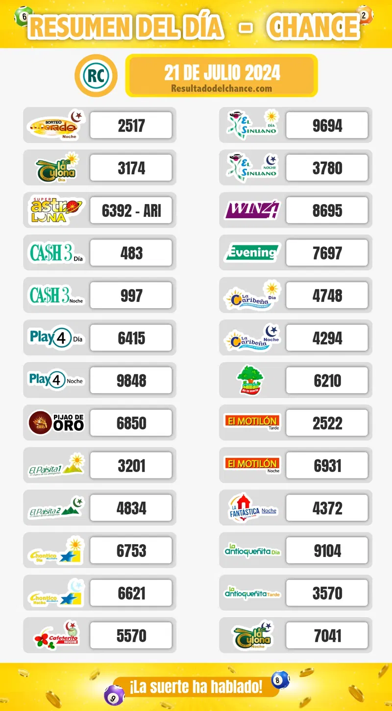 Sinuano Día, Paisita Día, Chontico Día y todos los chances de ayer domingo 21 de julio de 2024