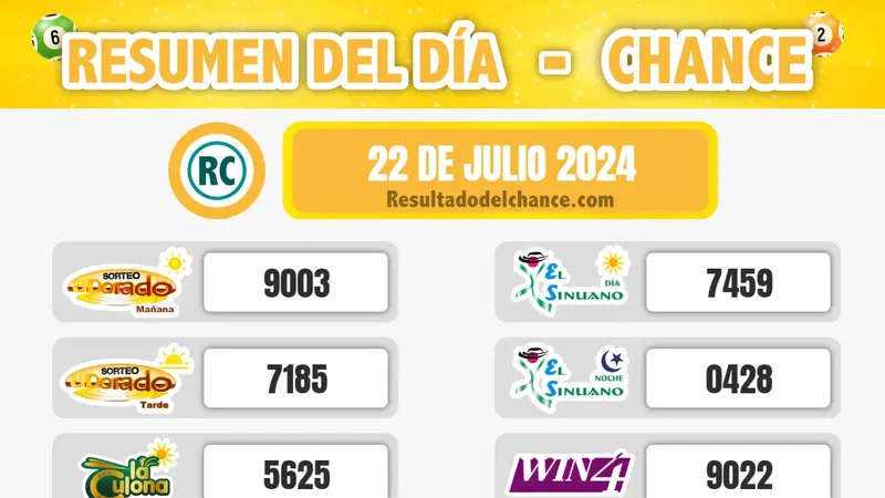 Últimos resultados de Cash Three Noche, Play Four Día, Motilon Tarde y todos los chances de hoy lunes 22 de julio de 2024