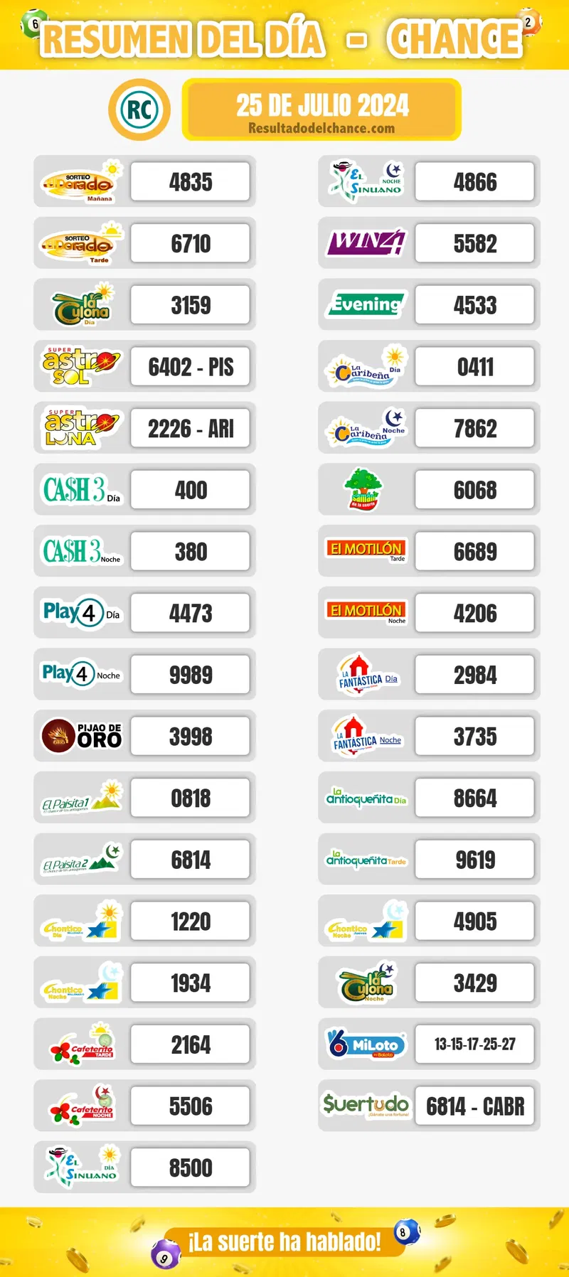 Resultados de Antioqueñita tarde, Sinuano Noche, Cash Three Día y todos los chances de hoy jueves 25 de julio de 2024