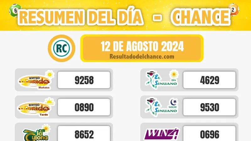 Evening, Cash Three Noche, Motilón Noche y todos los chances del lunes 12 de agosto de 2024
