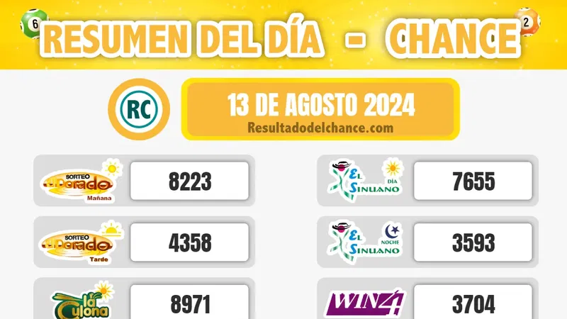 Últimos resultados de Paisita Día, Cash Three Día, Cafeterito Tarde y todos los chances del martes 13 de agosto de 2024