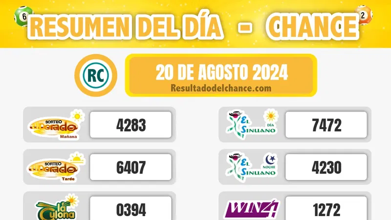 Resultados de Chontico Noche, El Dorado Mañana, Paisita Día y todos los chances de anoche martes 20 de agosto de 2024