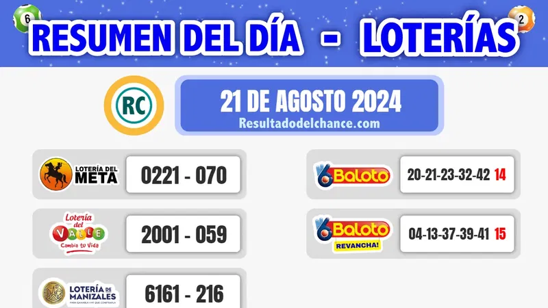 Últimos resultados de Loterías de Meta, Valle, Manizales y Baloto de hoy miércoles 21 de agosto de 2024