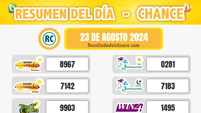 Chontico Noche, La Caribeña Noche, Cash Three Día y todos los chances de anoche viernes 23 de agosto de 2024