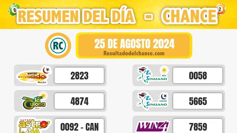 Resultados de Antioqueñita tarde, Motilón Tarde, Pijao de Oro y todos los chances del domingo 25 de agosto de 2024