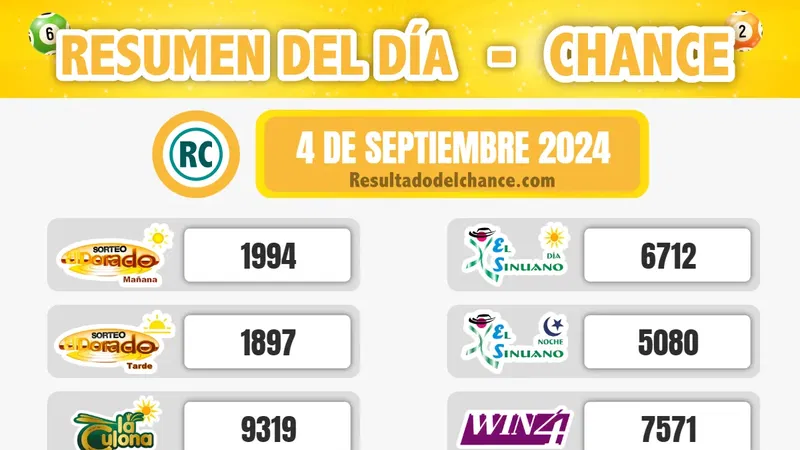 Super Astro Luna, Sinuano Noche, Cash Three Día y todos los chances de anoche miércoles 4 de septiembre de 2024
