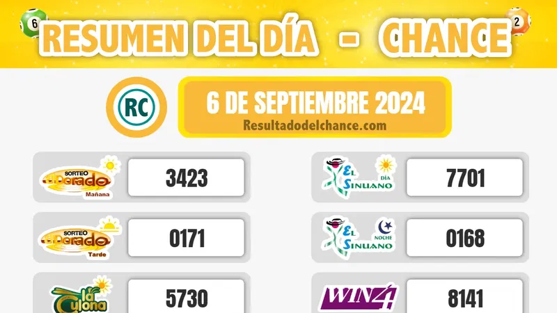 Resultados de Chontico Día, Cash Three Día, Paisita Noche y todos los chances de hoy viernes 6 de septiembre de 2024