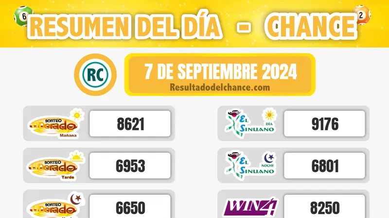 Resultados de Motilón Tarde, La Fantastica Noche, La Caribeña Noche y todos los chances del sábado 7 de septiembre de 2024