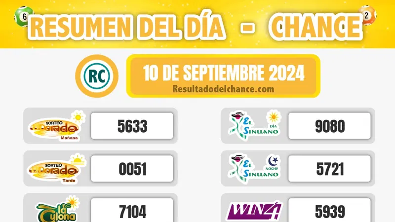 Últimos resultados de Chontico Día, Cash Three Día, La Culona Noche y todos los chances de ayer martes 10 de septiembre de 2024