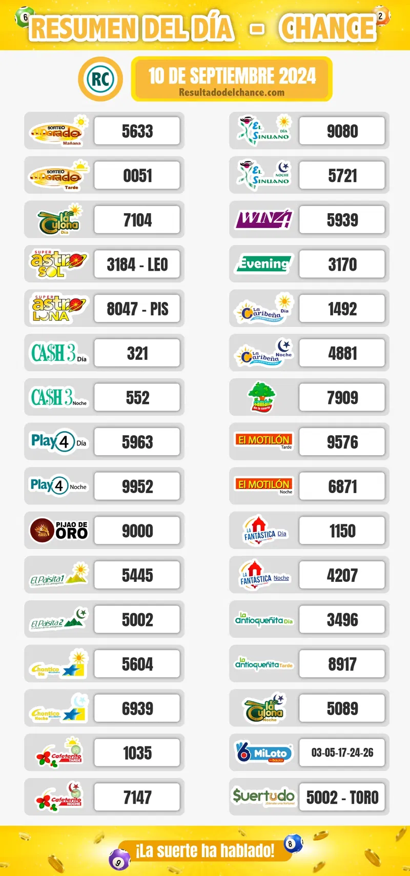 Últimos resultados de Chontico Día, Cash Three Día, La Culona Noche y todos los chances de ayer martes 10 de septiembre de 2024