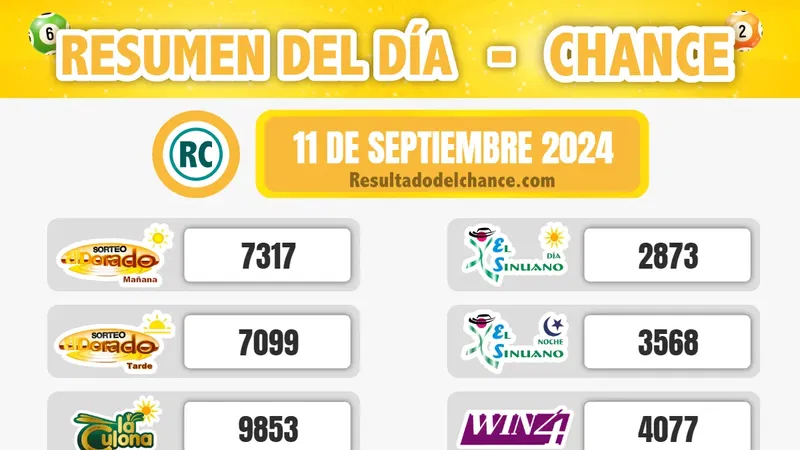 Resultados de Antioqueñita tarde, Play Four Noche, La Fantastica Día y todos los chances del miércoles 11 de septiembre de 2024