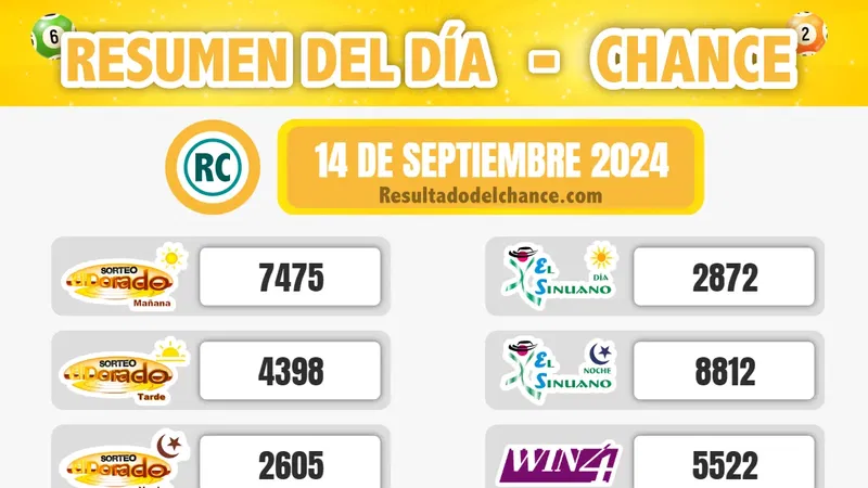 Resultados de Motilón Noche, Motilón Tarde, Samán de la Suerte y todos los chances de anoche sábado 14 de septiembre de 2024