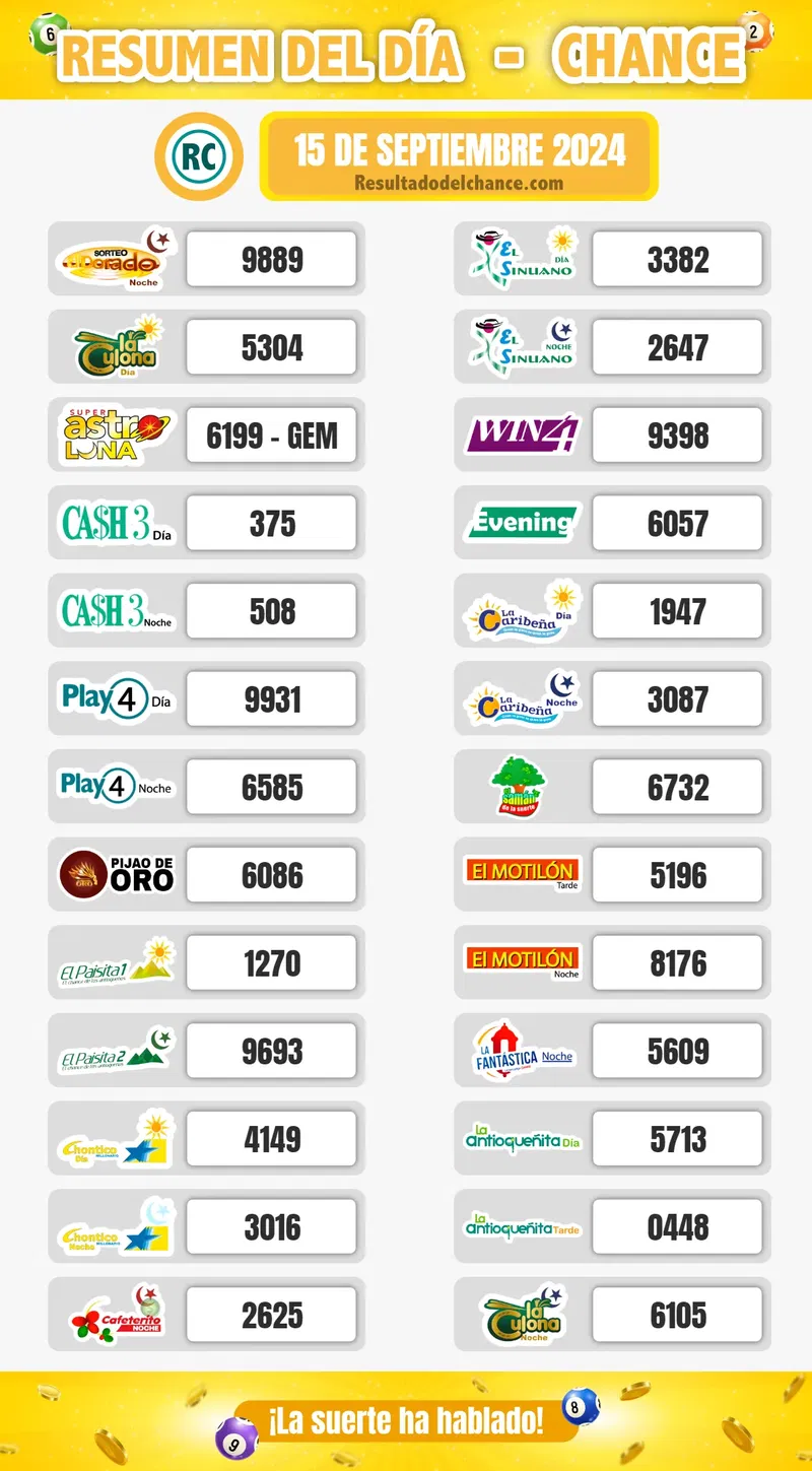 Chontico Día, Super Astro Luna, Pijao de Oro y todos los chances de ayer domingo 15 de septiembre de 2024