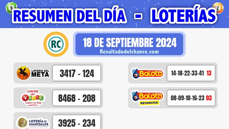 Resultados de Loterías de Meta, Valle, Manizales y Baloto de hoy miércoles 18 de septiembre de 2024