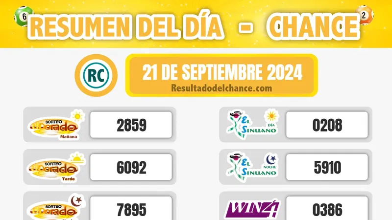 La Culona Noche, El Dorado Noche, Antioqueñita tarde y todos los chances de anoche sábado 21 de septiembre de 2024