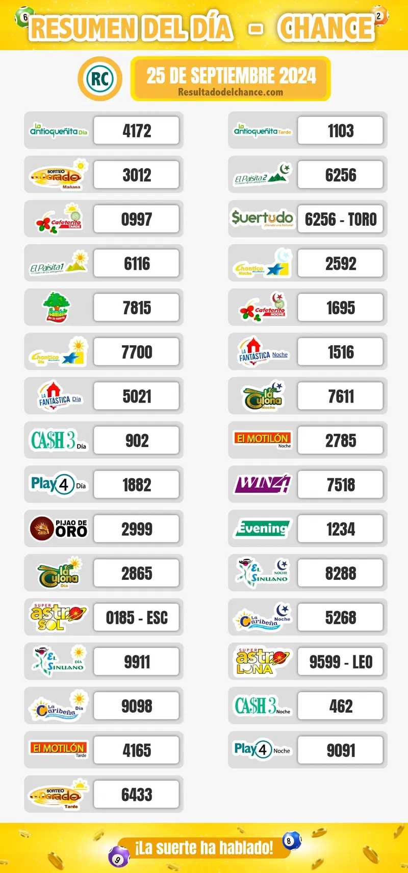 Últimos resultados de Chontico Noche, Play Four Día, La Caribeña Noche y todos los chances de ayer miércoles 25 de septiembre de 2024