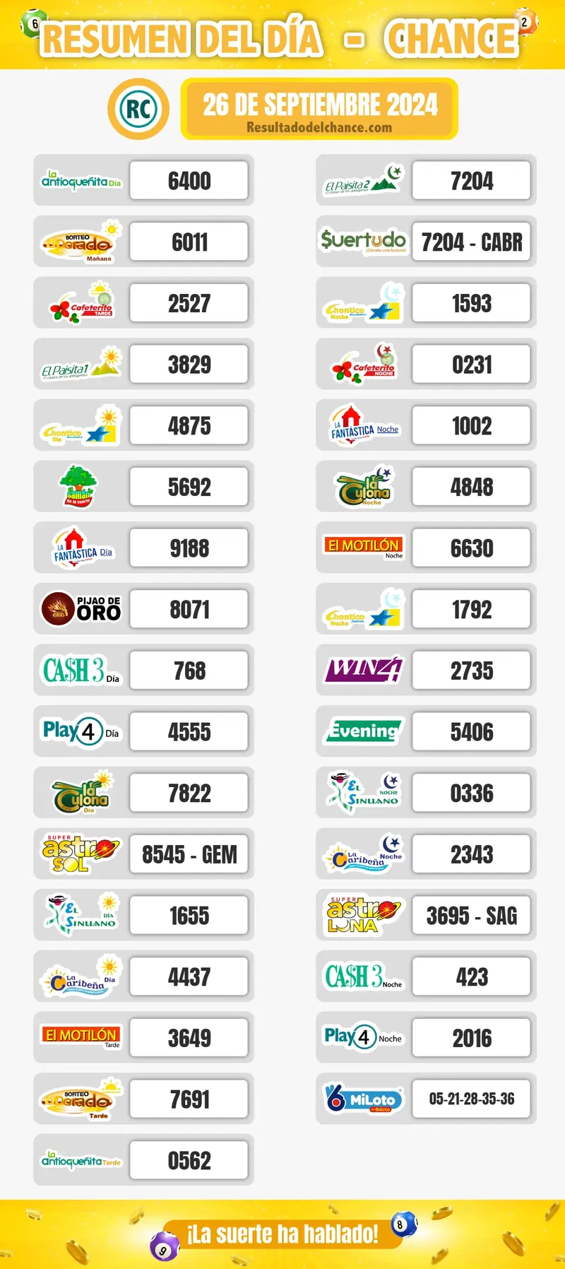 Resultados de Chontico Día, Cafeterito Tarde, El Dorado Mañana y todos los chances de anoche jueves 26 de septiembre de 2024