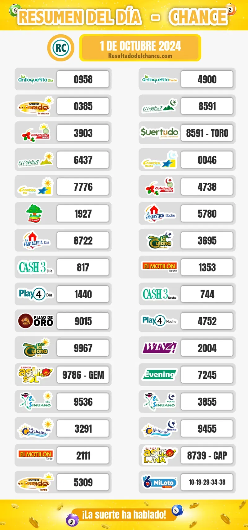 Últimos resultados de Motilón Noche, Samán de la Suerte, Cash Three Noche y todos los chances de ayer martes 1 de octubre de 2024