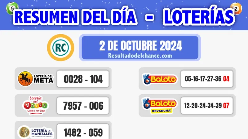 Últimos resultados de Loterías de Meta, Valle, Manizales y Baloto de hoy miércoles 2 de octubre de 2024