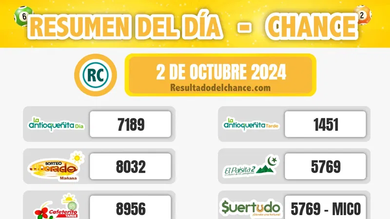 Pijao de Oro, La Caribeña Noche, Play Four Día y todos los chances de anoche miércoles 2 de octubre de 2024