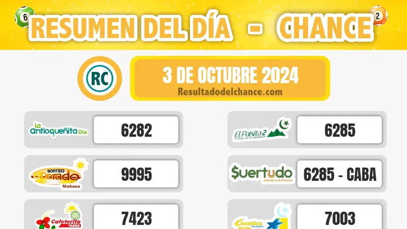 Últimos resultados de Chontico Noche, La Caribeña Día, Paisita Noche y todos los chances del jueves 3 de octubre de 2024