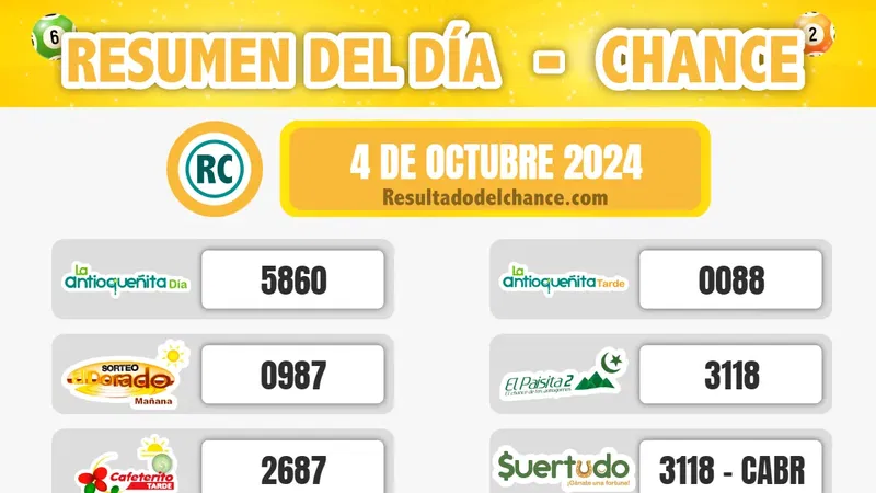 Resultados de Samán de la Suerte, Paisita Día, Evening y todos los chances de ayer viernes 4 de octubre de 2024