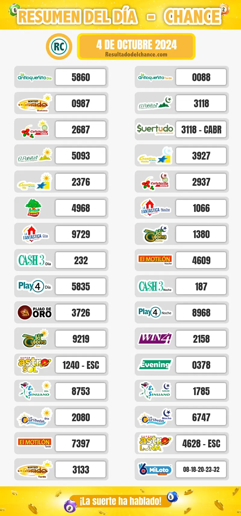 Resultados de Samán de la Suerte, Paisita Día, Evening y todos los chances de ayer viernes 4 de octubre de 2024