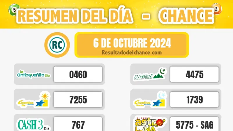 Chontico Noche, Play Four Noche, Sinuano Noche y todos los chances de ayer domingo 6 de octubre de 2024