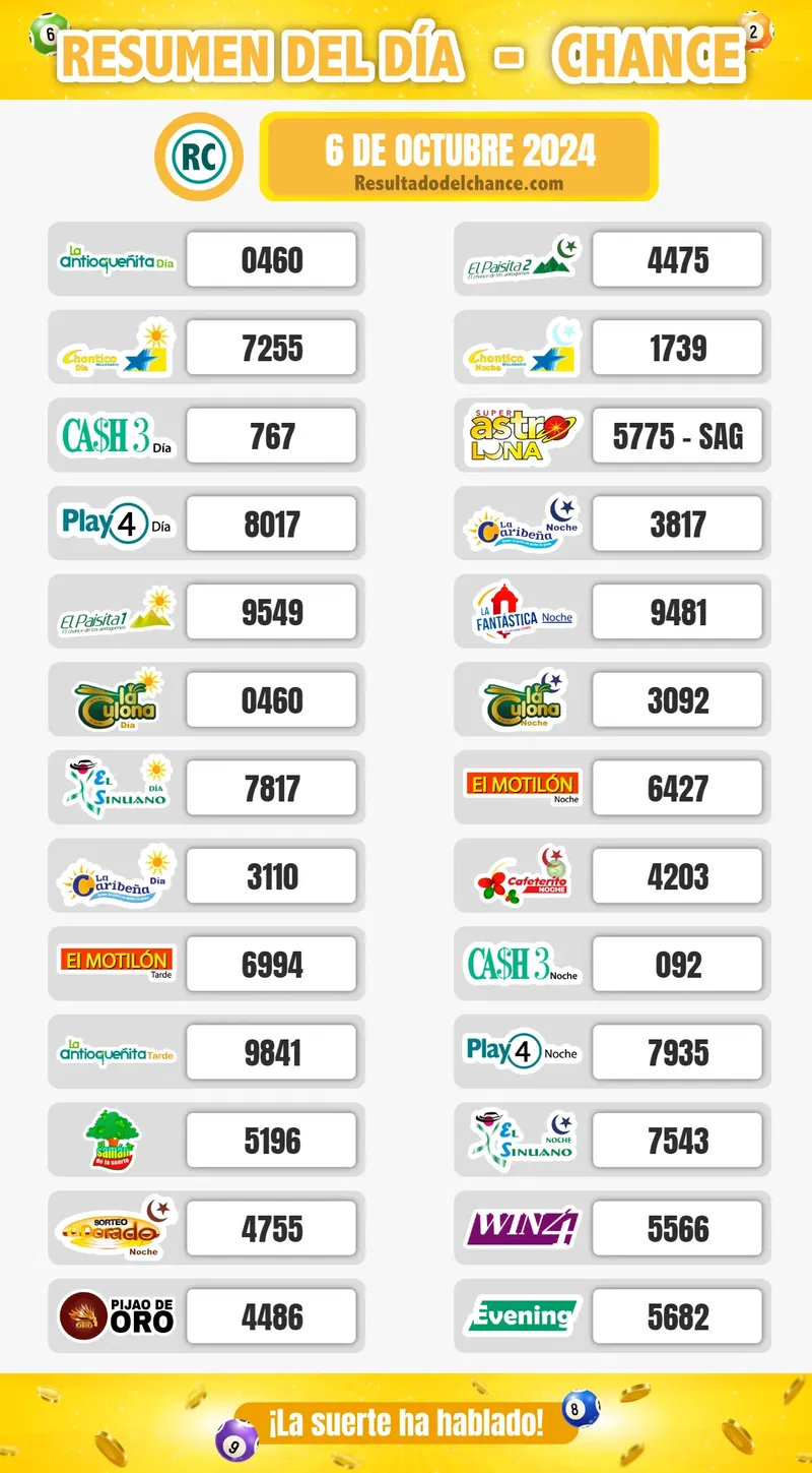 Chontico Noche, Play Four Noche, Sinuano Noche y todos los chances de ayer domingo 6 de octubre de 2024