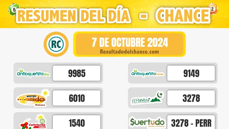 Play Four Noche, Paisita Noche, Samán de la Suerte y todos los chances de anoche lunes 7 de octubre de 2024