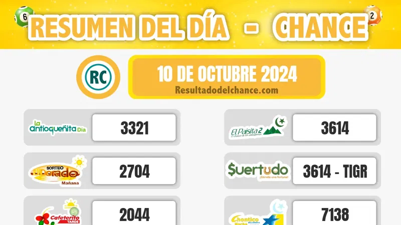 Resultados de Samán de la Suerte, Motilón Noche, La Fantastica Día y todos los chances del jueves 10 de octubre de 2024