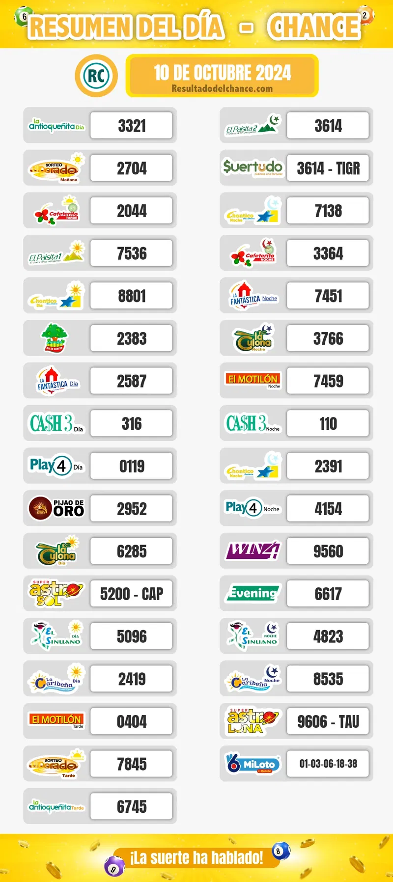 Resultados de Samán de la Suerte, Motilón Noche, La Fantastica Día y todos los chances del jueves 10 de octubre de 2024