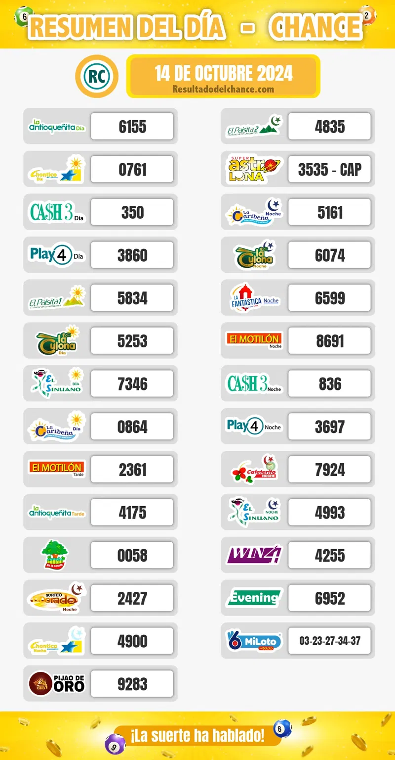 Últimos resultados de MiLoto, Play Four Noche, Super Astro Luna y todos los chances de anoche lunes 14 de octubre de 2024